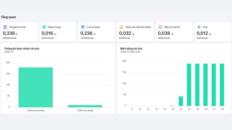 Thống kê, Báo cáo